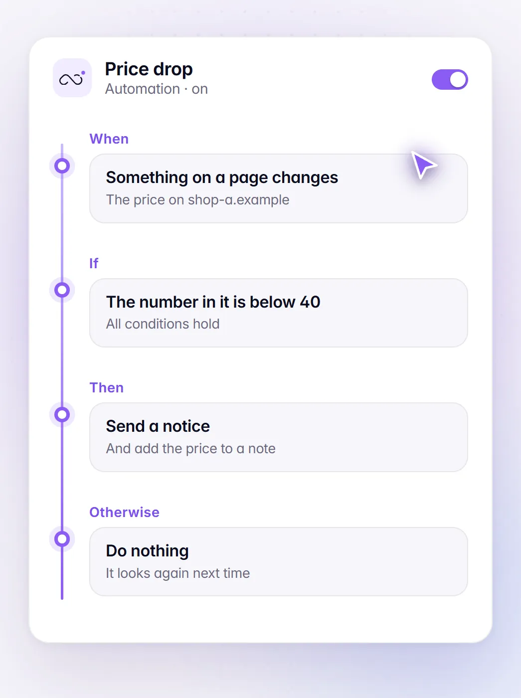 Automations, Work that runs itself