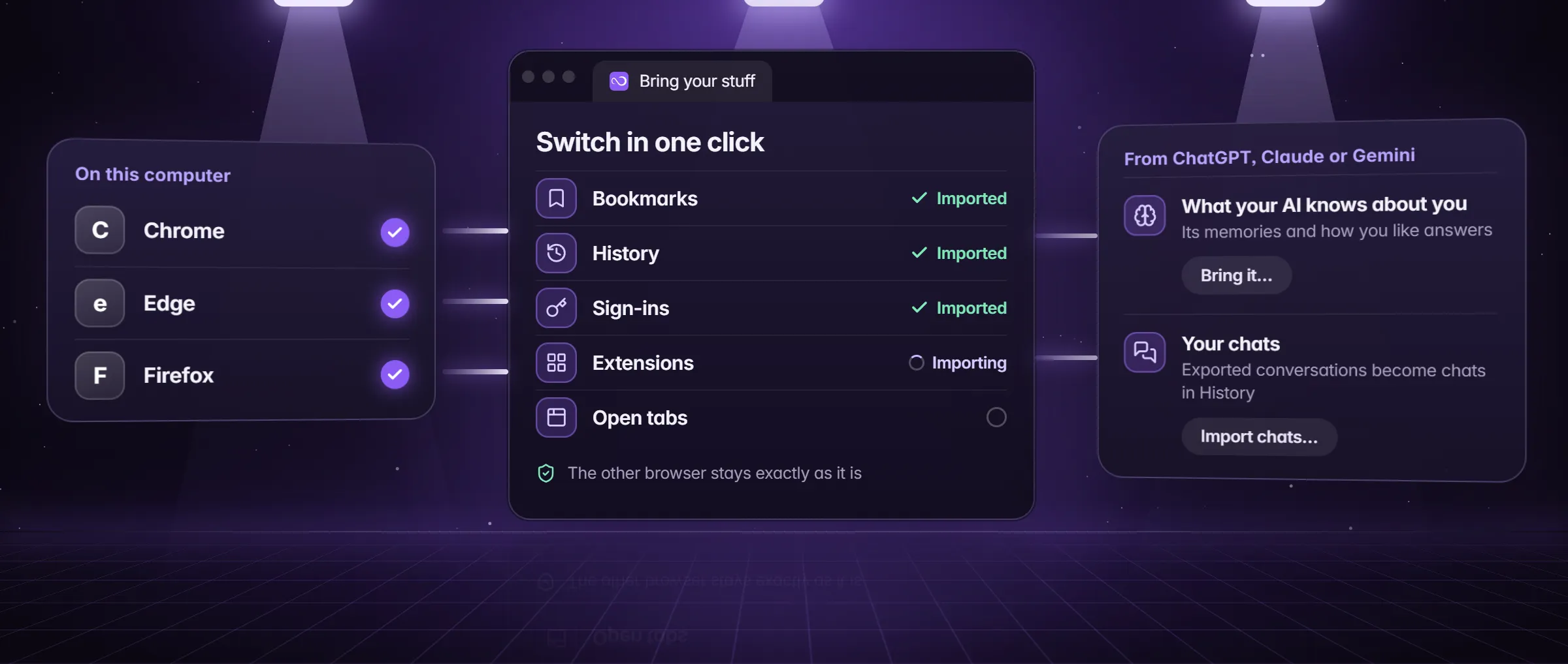 Chrome, Edge and Firefox bookmarks, history, sign-ins and tabs imported into Minda in one click, with what your AI knows