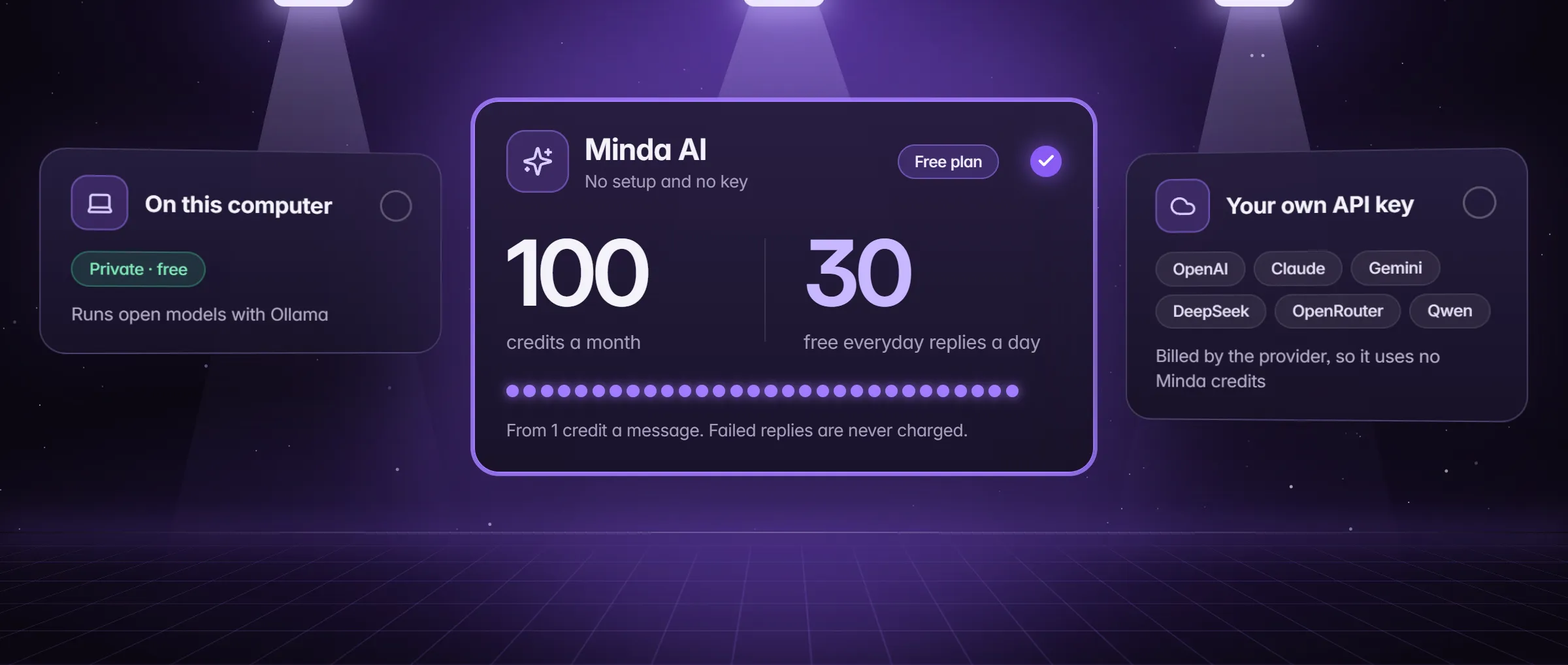 Where the AI runs: on this computer, on Minda AI credits (100 a month on Free) or on your own API key